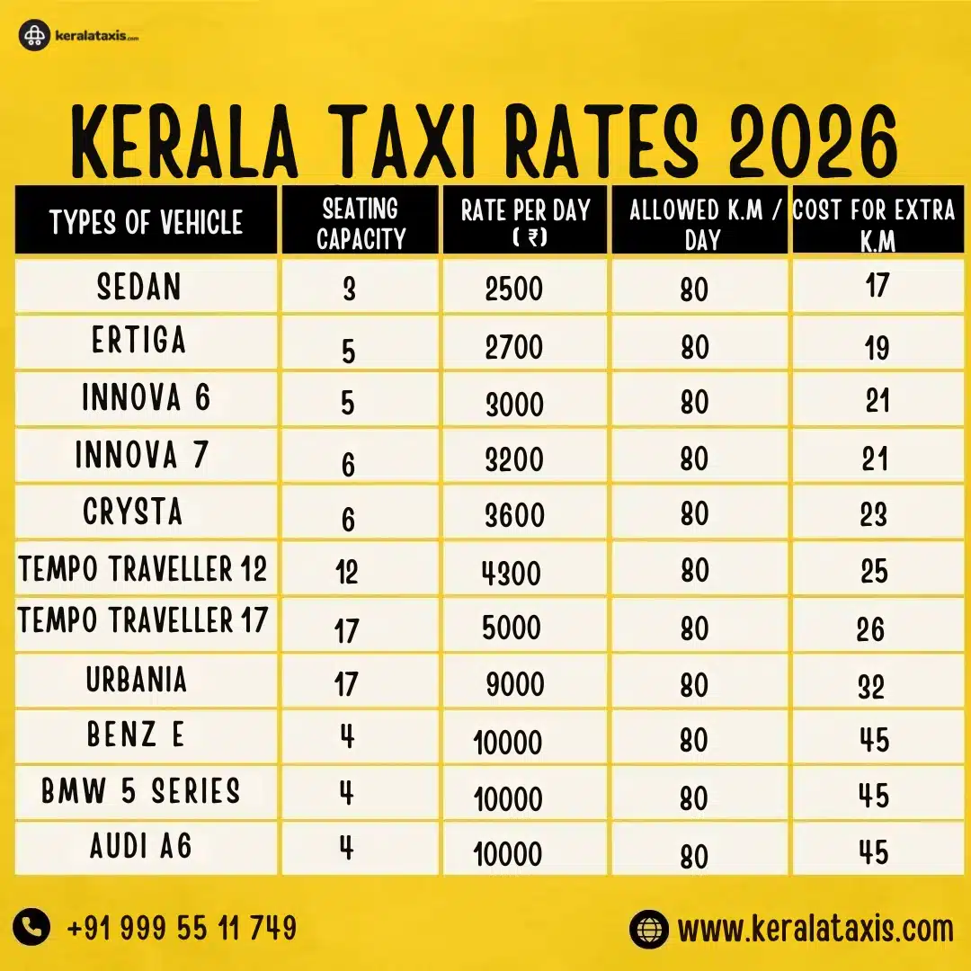 Kerala taxi rates 2026